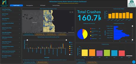 caliber collision dashboard|caliber collision dashboard portal.